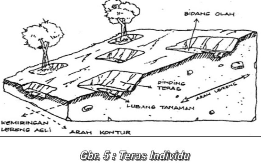 kelebihan dan kekurangan terasering