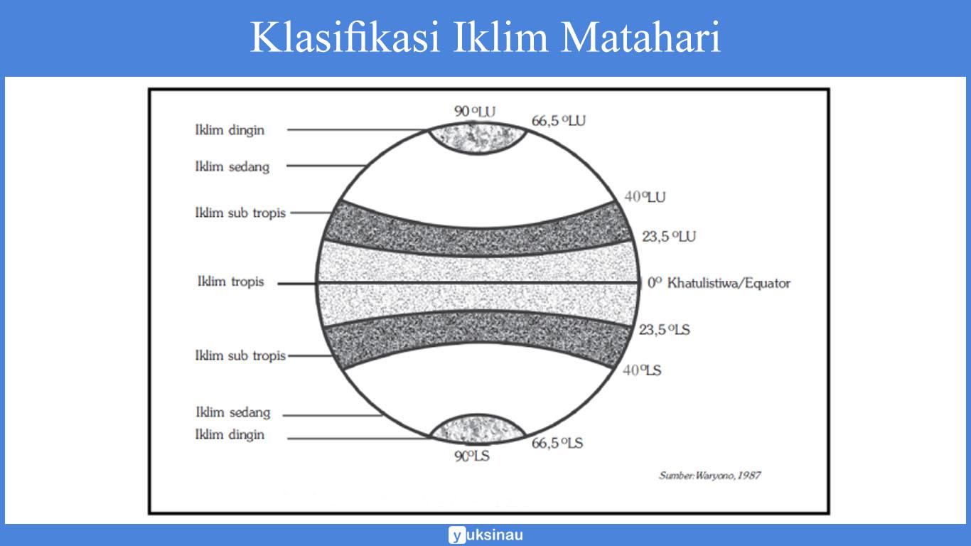 klasifikasi iklim pdf