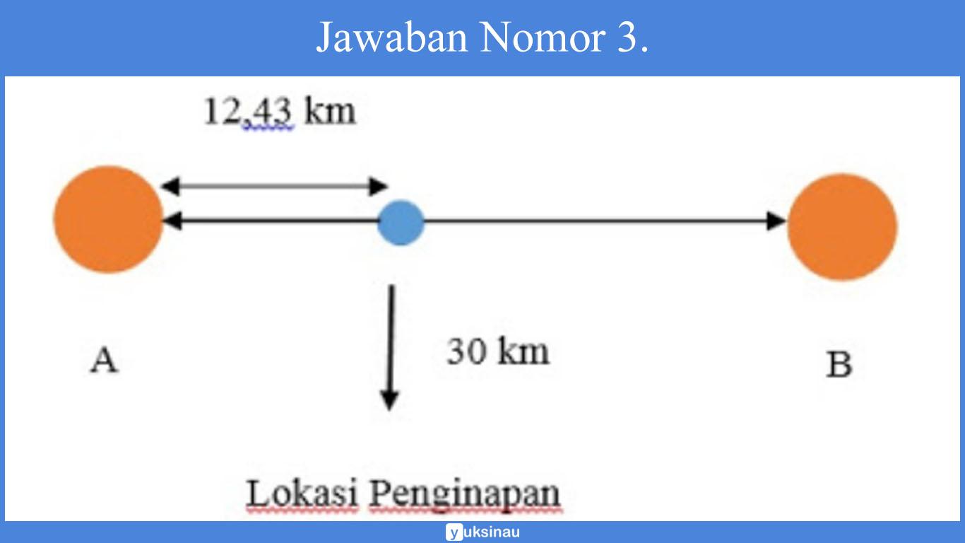 titik henti kekuatan interaksi kota a dan kota b seperti gambar adalah