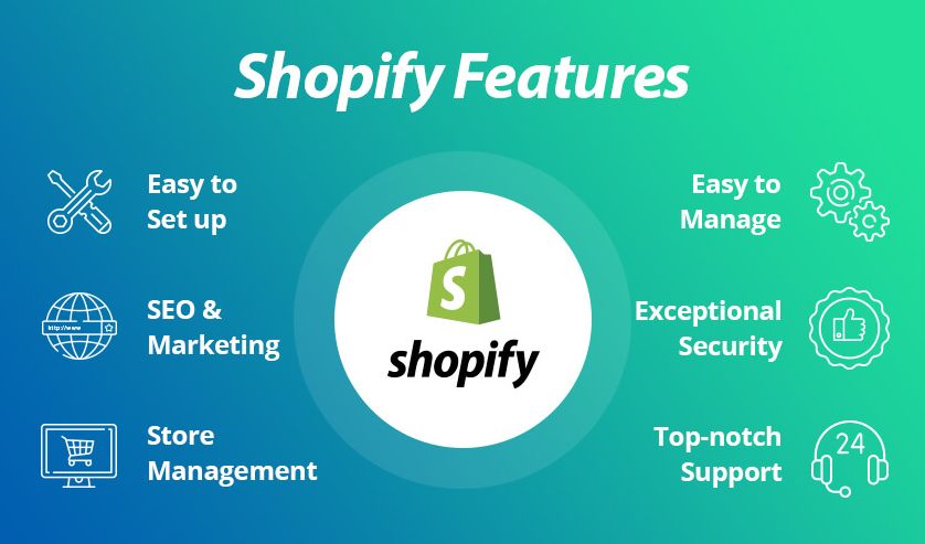 Shopify