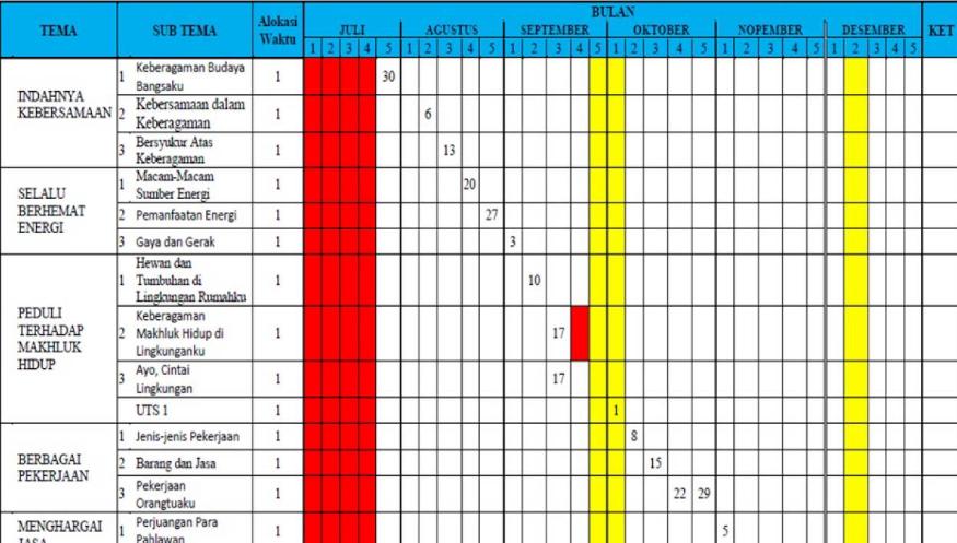 kkm kelas 5 semester 2 revisi 2020