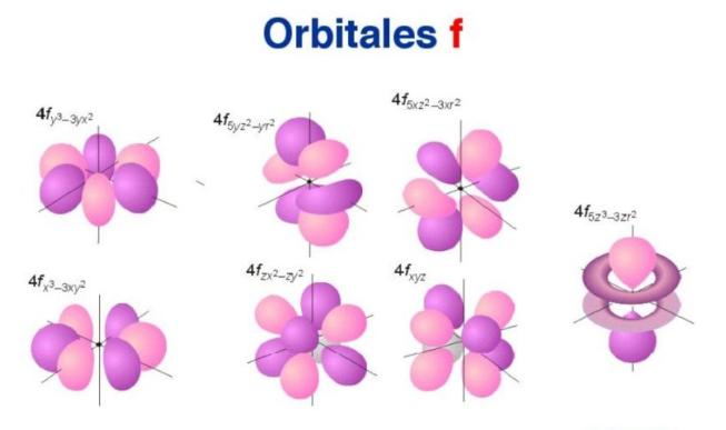 Orbital f