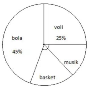 contoh diagram lingkaran