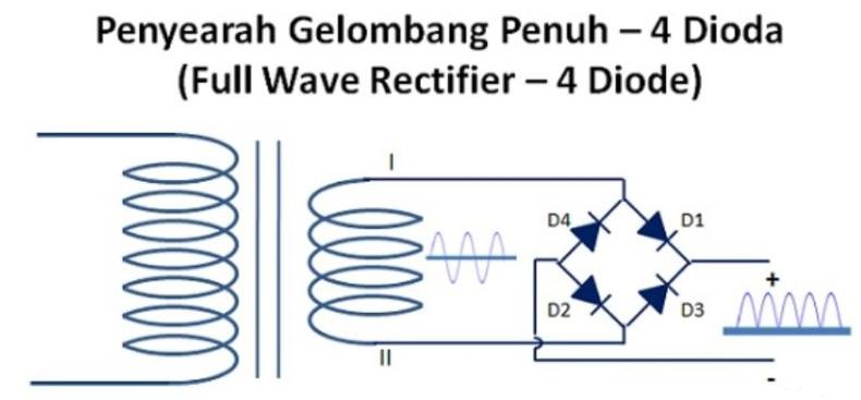 contoh dioda penyearah