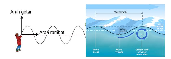 contoh soal gelombang mekanik