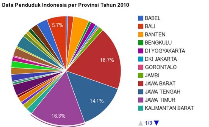 data penduduk