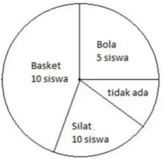 diagram lingkaran persen