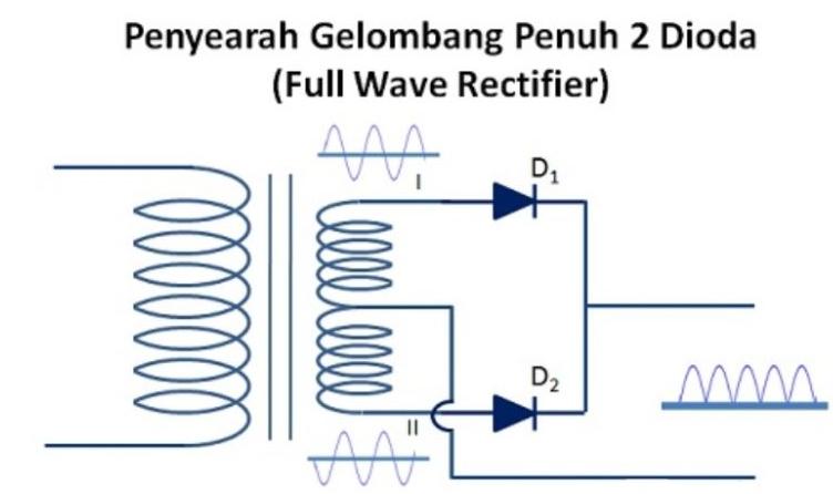 dioda penyearah simbol