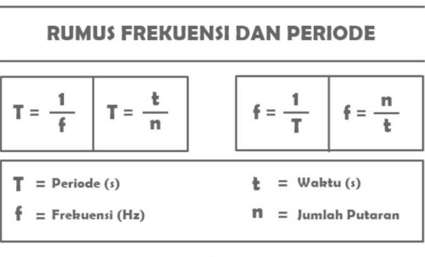 frekuensi dan periode