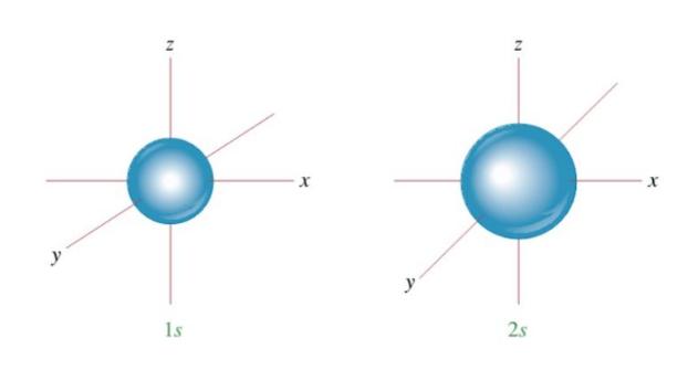 gambar atom mekanika kuantum