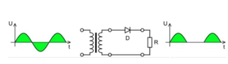 kegunaan dioda penyearah
