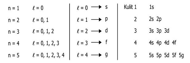 materi mekanika kuantum