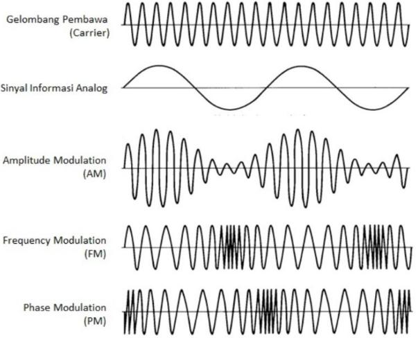 rumus amplitudo gelombang transversal