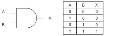 tabel kebenaran gerbang logika 3 input