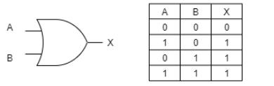 tabel kebenaran gerbang logika 4 input