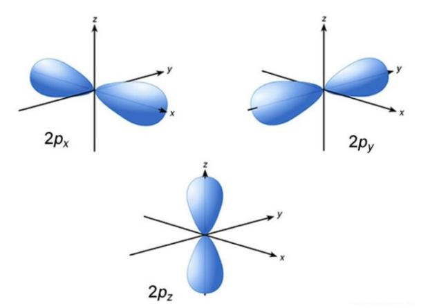 teori atom bohr dan mekanika kuantum