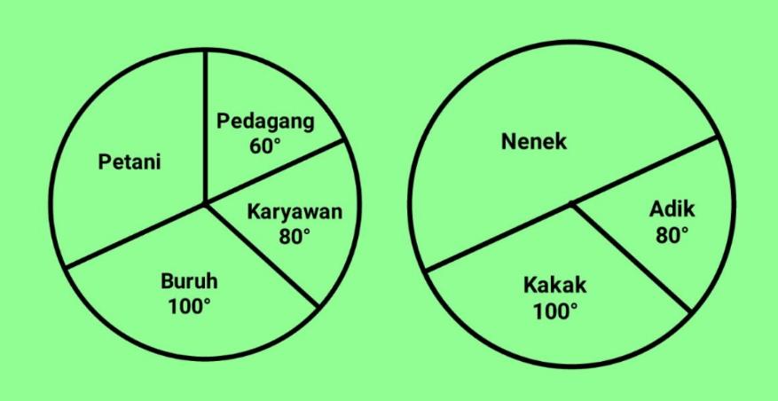 visualisasi data