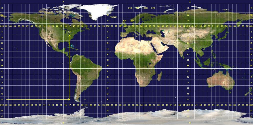 Universal Transverse Mercator (UTM)