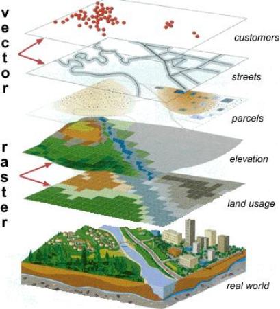 contoh sistem informasi geografis