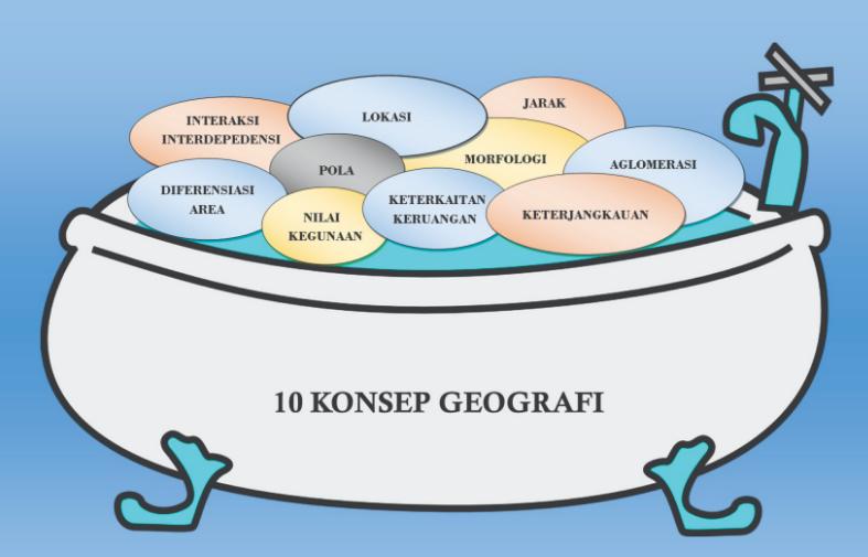 konsep geografi brainly