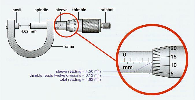 Bagian-Bagian Mikrometer Sekrup