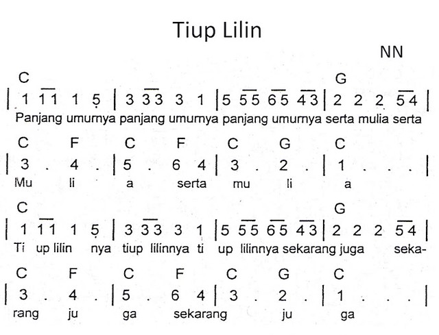 Cara Membaca Not Angka