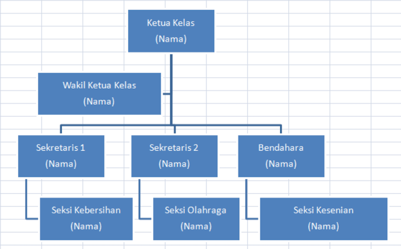 Cara Membuat Struktur Organisasi Kelas