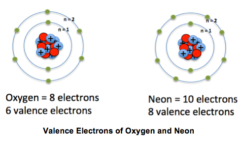 Cara Menghitung Elektron Valensi