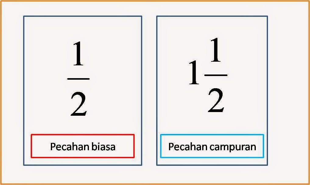 Cara Pengurangan Pecahan Campuran