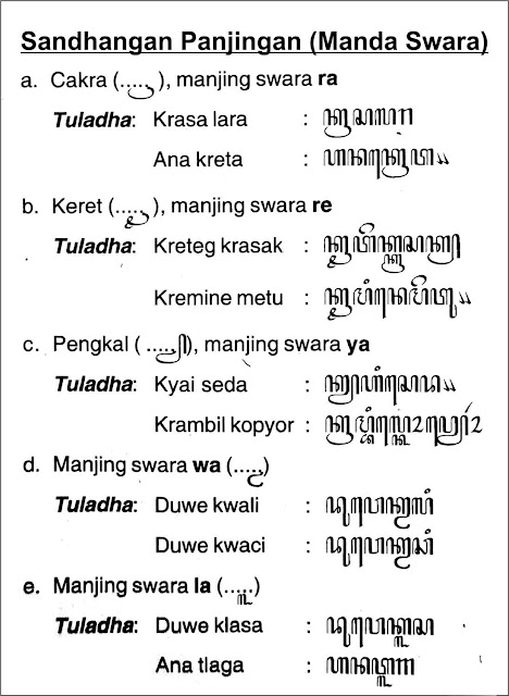 Contoh Pemakaian Sandangan Aksara Jawa 2