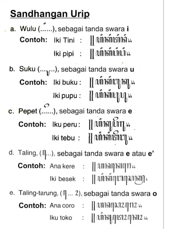 Contoh Pemakaian Sandangan Aksara Jawa