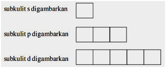 Diagram Orbital