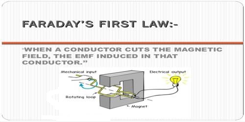 Hukum Faraday 1