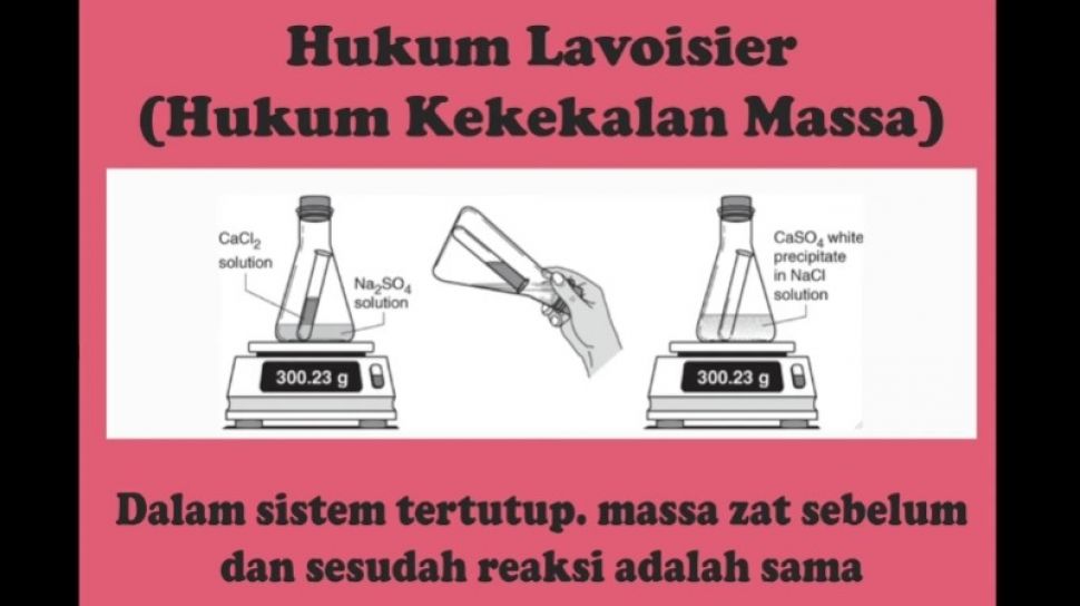 Hukum Kekekalan Massa