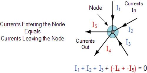 Hukum Kirchhoff 1