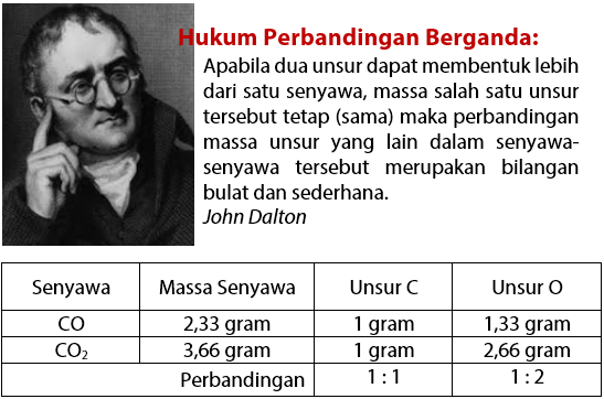 Hukum Perbandingan Berganda