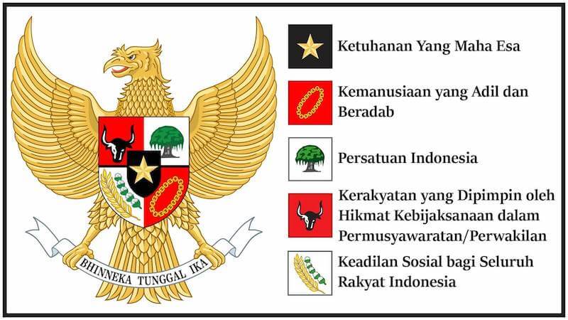 Implementasi Nilai-Nilai Pancasila