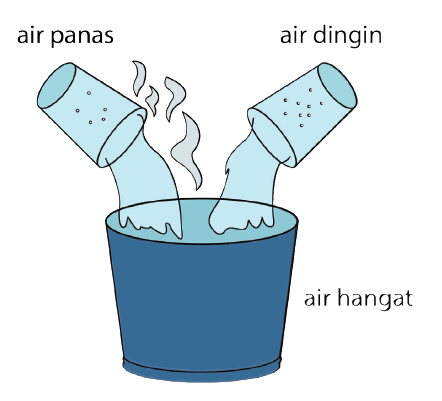 Kalor Dapat Mengubah Suhu Zat