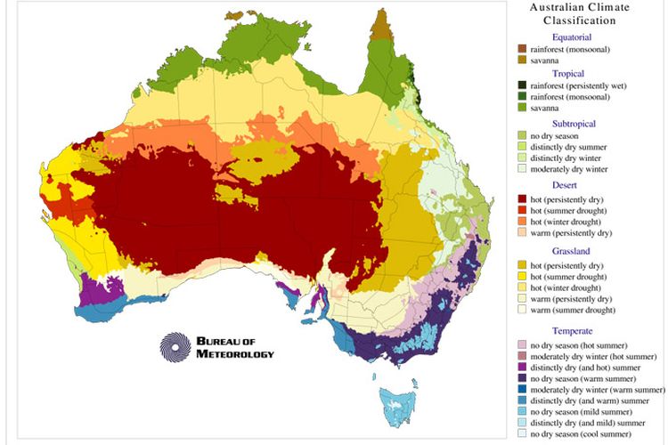 Karakteristik Benua Australia