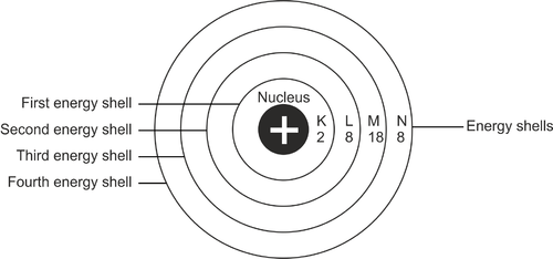 Konfigurasi Elektron