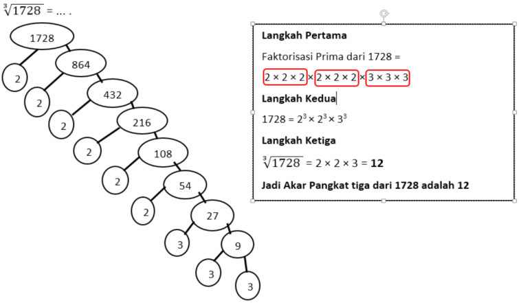 Menggunakan Faktorisasi Prima