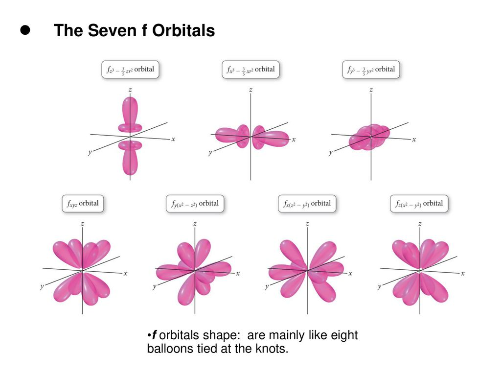 Orbital f