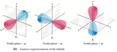 Orbital p