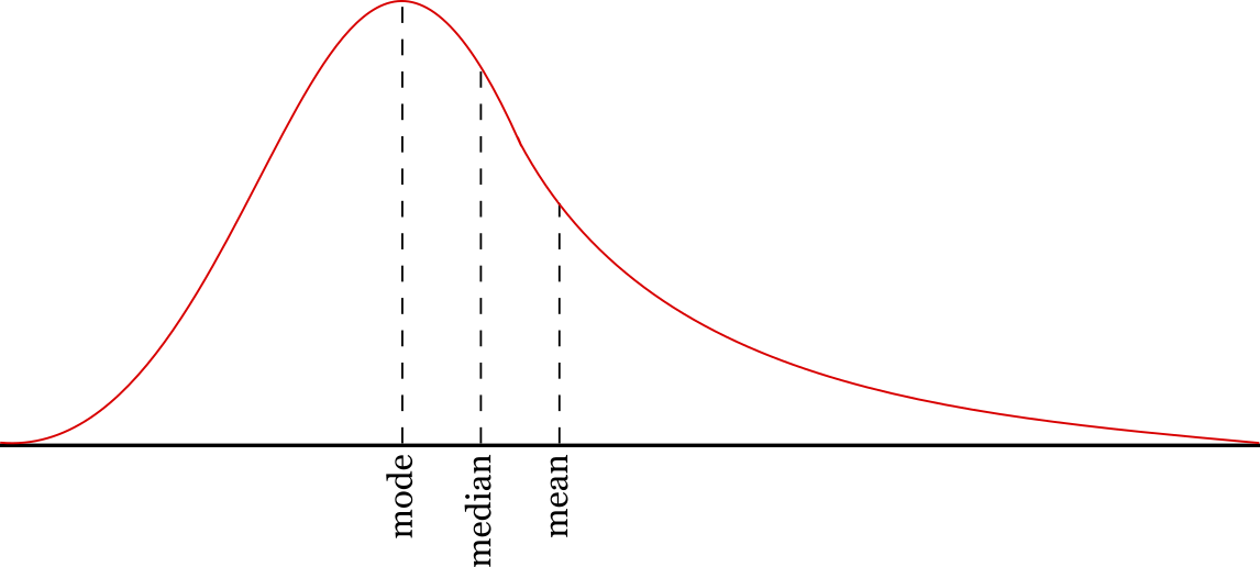 Penerapan Mean, Median, dan Modus