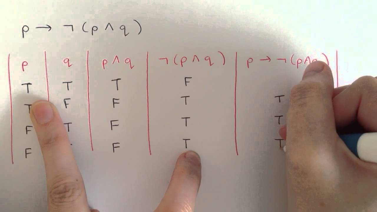 Pengertian Logika Matematika