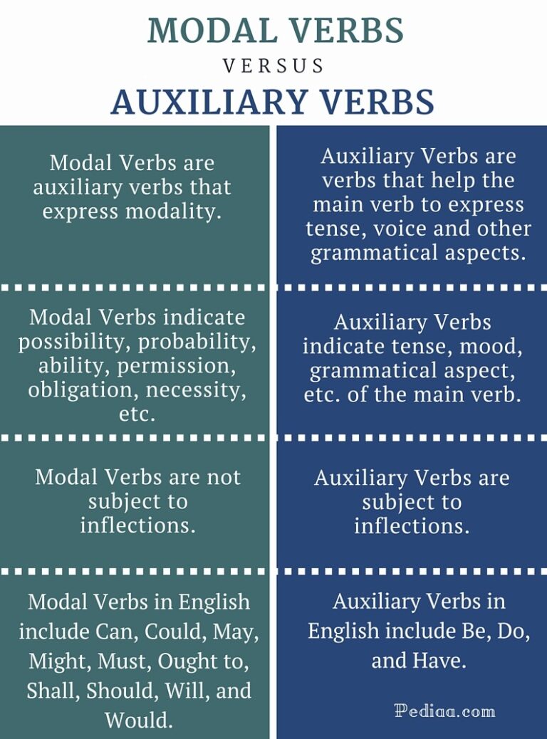 Materi Modal Auxiliary Verb Rumus Contoh Kalimat Soal materi-modal-auxiliary-verb-rumus-contoh-kalimat-soal