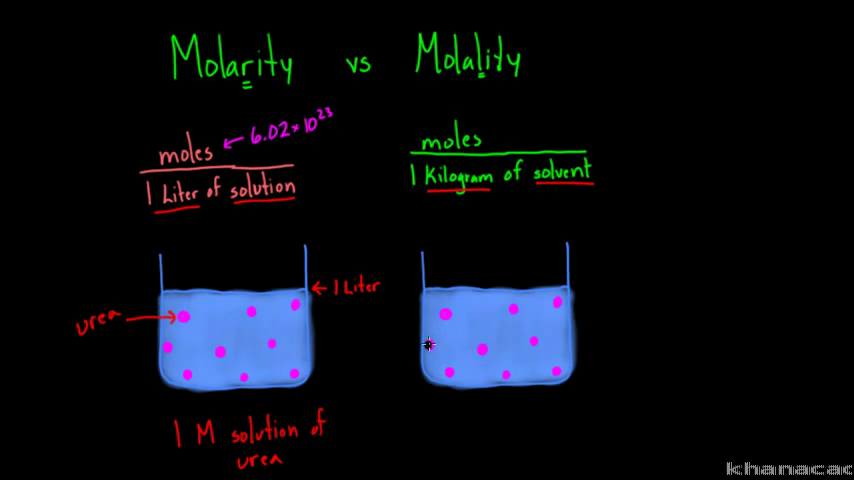 Perbedaan Rumus Molaritas dan Molalitas