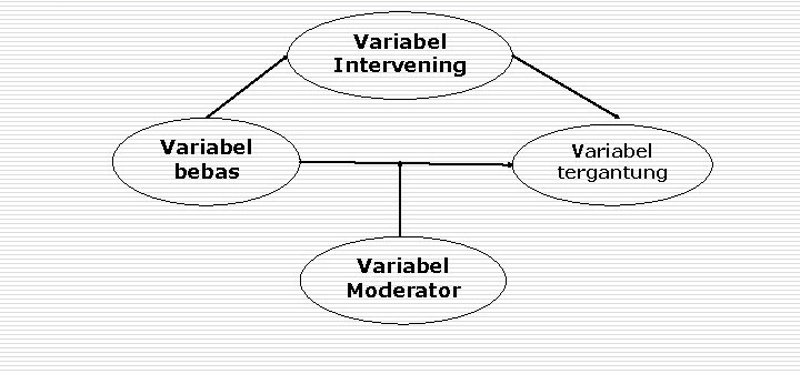 Perbedaan Variabel Intervening dan Moderator