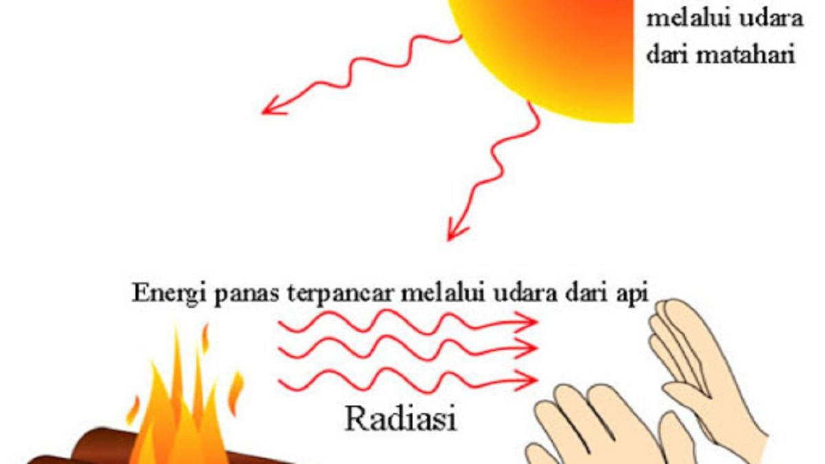 Radiasi