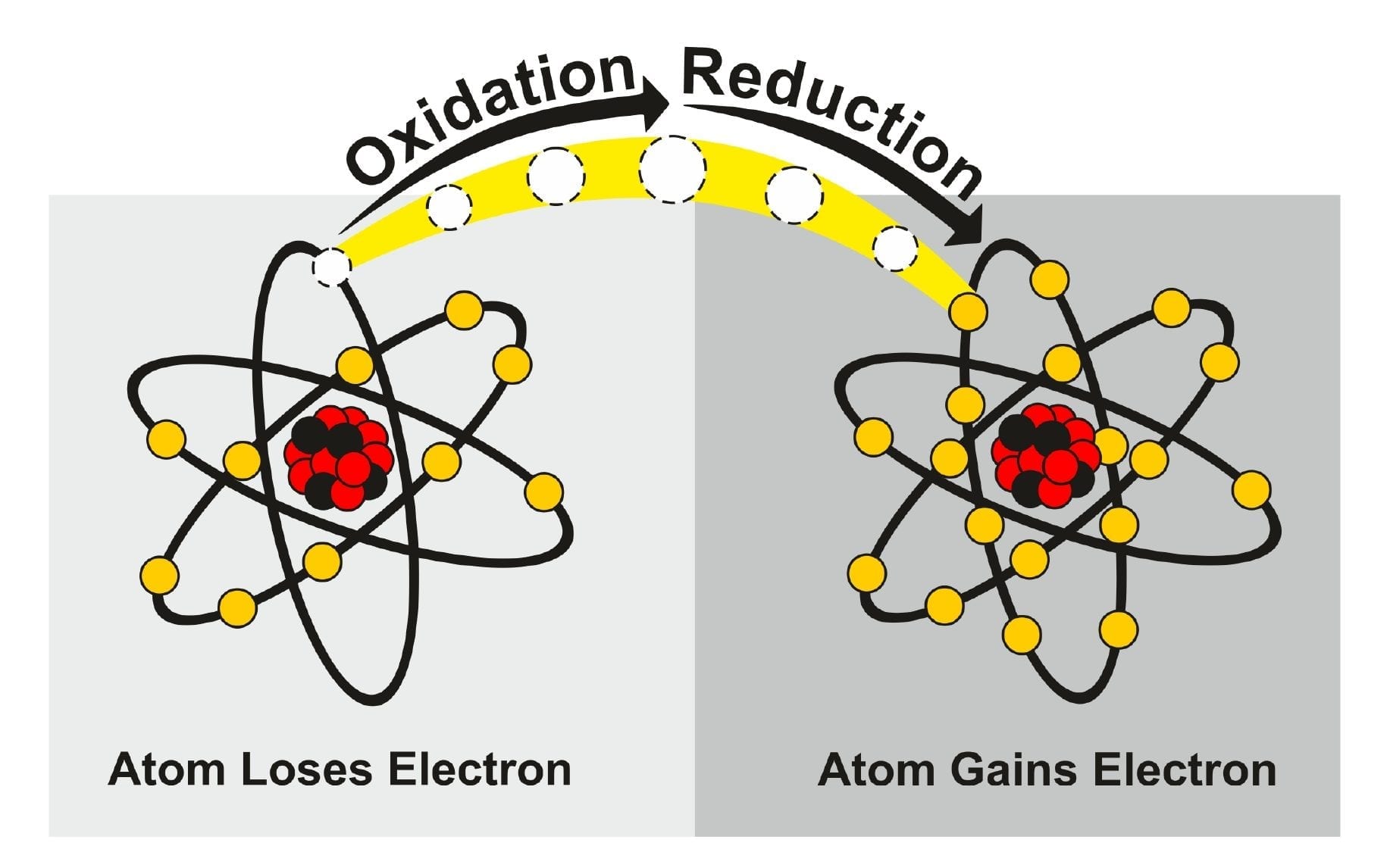 Reduktor dan Oksidator